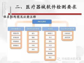醫(yī)療器械軟件標(biāo)準(zhǔn)與檢測下的軟件設(shè)計與開發(fā)關(guān)鍵點
