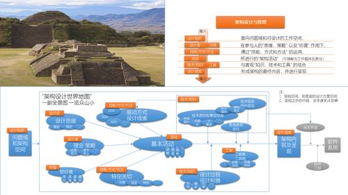 軟件系統(tǒng)架構(gòu)設(shè)計與技術(shù)管理 構(gòu)建高質(zhì)量軟件設(shè)計與開發(fā)的基石