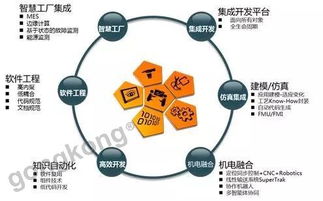 軟件設(shè)計與開發(fā) 重塑自動化世界的核心力量