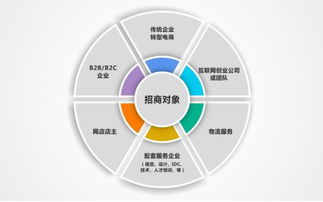 電商App開發(fā)全攻略 從軟件設(shè)計到開發(fā)的完整流程